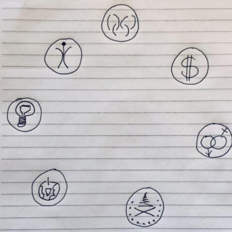 Hand-drawn symbols for seven areas of life
